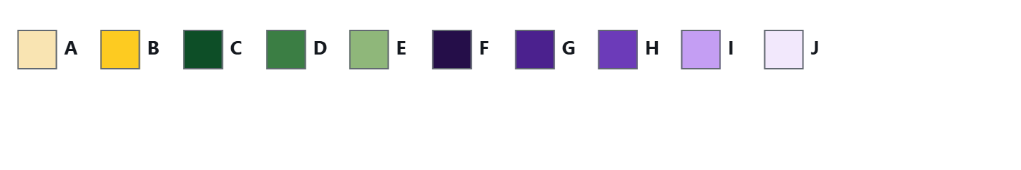 Iris color by number palette